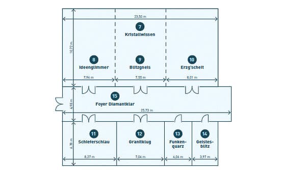 Grundriss mit verschiedenen Räumen, die mit Nummern und Namen beschriftet sind: Kristallwissen, Gedankenglimmer, Blitzgneis, Ergschicht, Schleiferschlau, Granitkugel, Funkengranit, Geistesblitz – jeder Raum ist für aufschlussreiche Begegnungen und kreative Zusammenarbeit konzipiert.